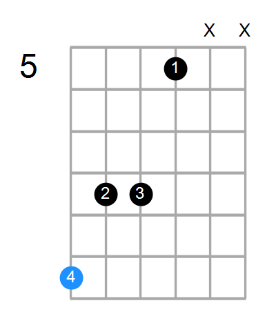 Dmin7#5 Chord